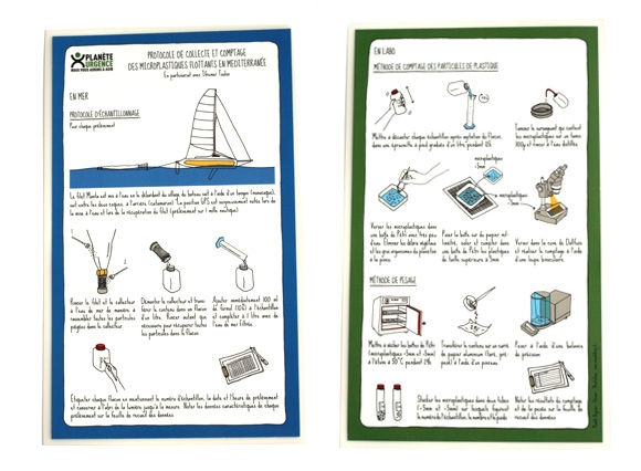 Protocole de collecte et comptage des microplastiques flottants en méditerrannées ifremer toulon et planète urgence
